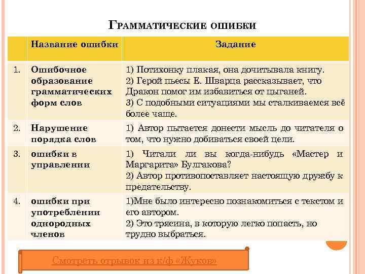 Те кто с детства стремится к мечте часто реализует свои жизненные планы грамматическая ошибка