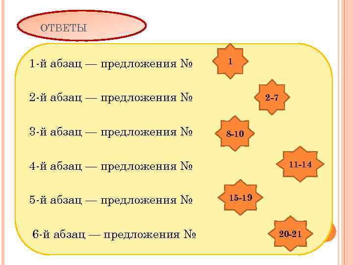 ОТВЕТЫ 1 -й абзац — предложения № 1 2 -й абзац — предложения №