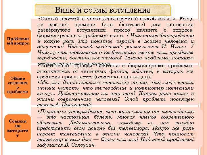 ВИДЫ И ФОРМЫ ВСТУПЛЕНИЯ Проблемн ый вопрос Общие сведения о проблеме Ссылка на авторите