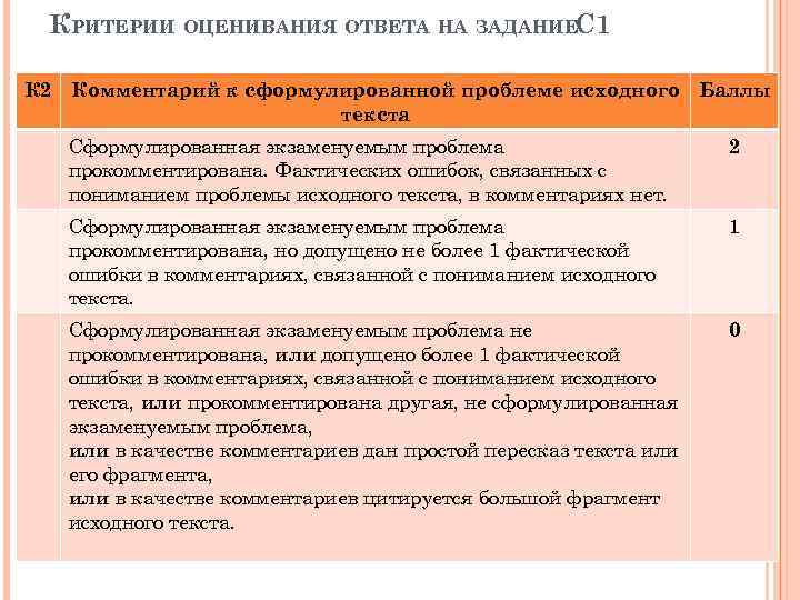 КРИТЕРИИ ОЦЕНИВАНИЯ ОТВЕТА НА ЗАДАНИЕС 1 К 2 Комментарий к сформулированной проблеме исходного Баллы