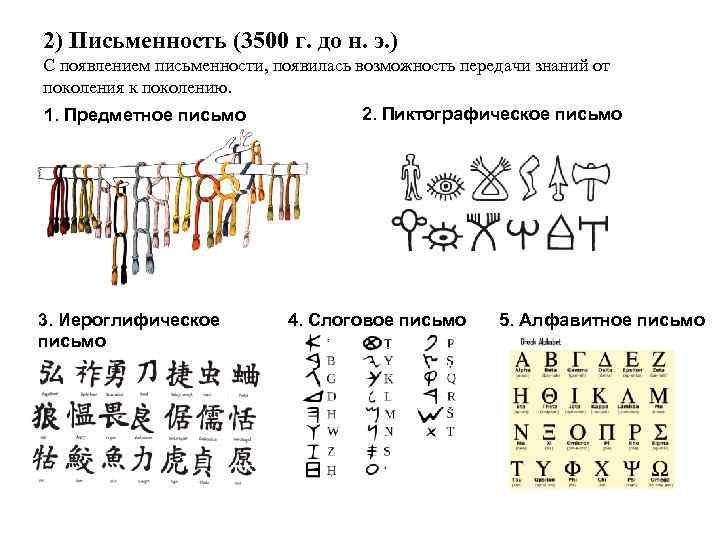 2) Письменность (3500 г. до н. э. ) С появлением письменности, появилась возможность передачи