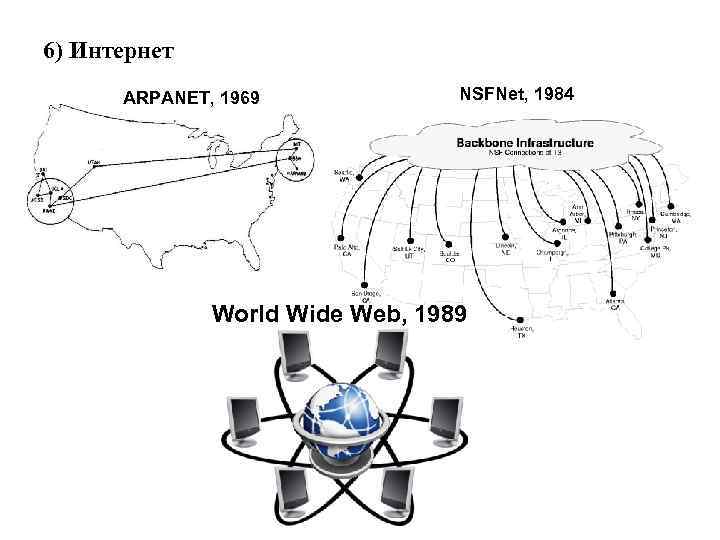 6) Интернет ARPANET, 1969 NSFNet, 1984 World Wide Web, 1989 