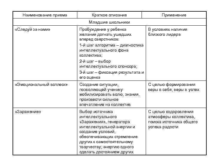 Название приемов. Содержание технического приема кратко. Приемы именования в литературе.