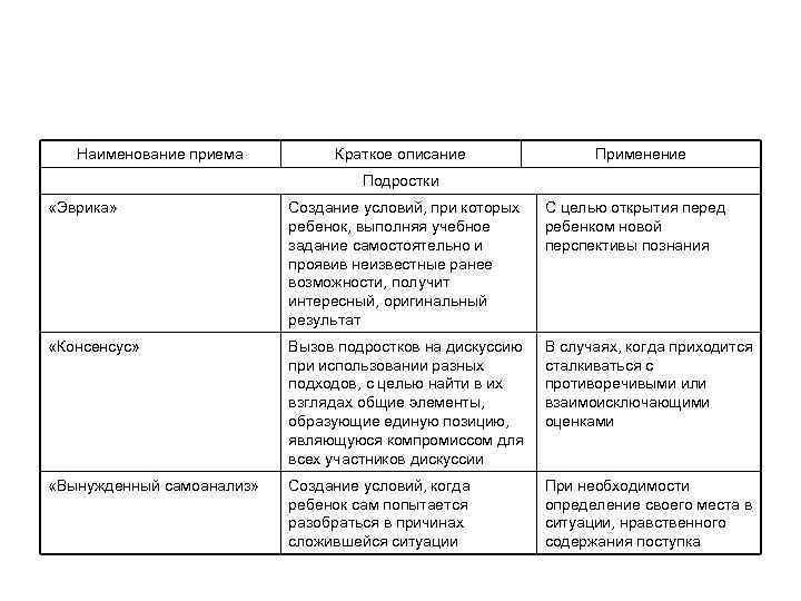 Краткое наименование проекта