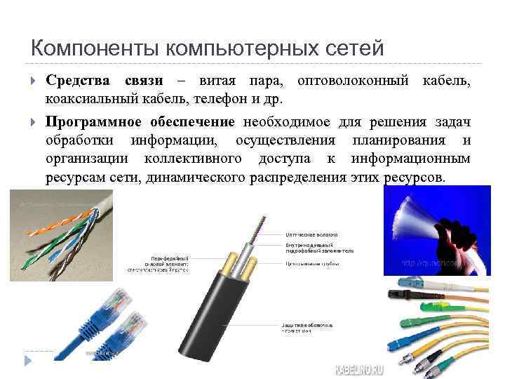 Компоненты компьютерных сетей Средства связи – витая пара, оптоволоконный кабель, коаксиальный кабель, телефон и