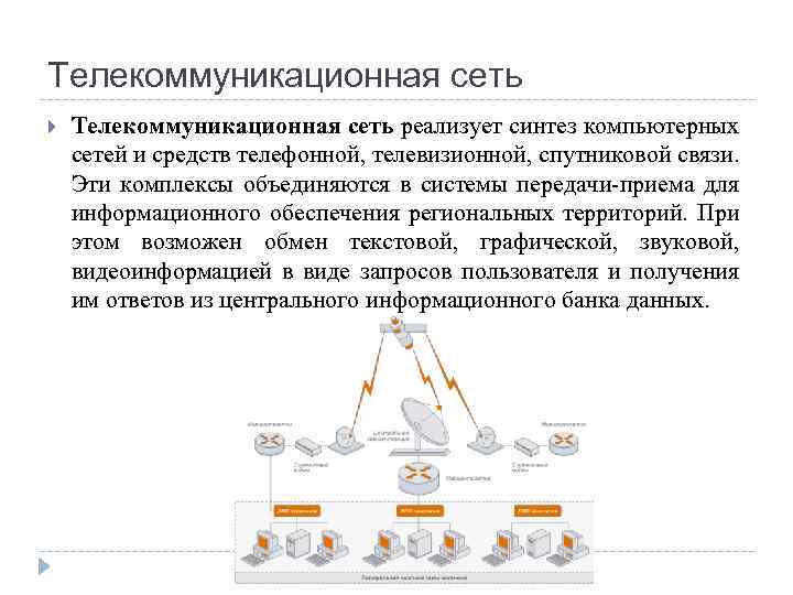 Телекоммуникационная сеть реализует синтез компьютерных сетей и средств телефонной, телевизионной, спутниковой связи. Эти комплексы