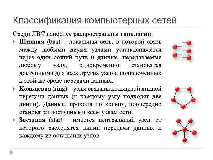 Классификация компьютерных сетей Среди ЛВС наиболее распространены топологии: Шинная (bus) – локальная сеть, в