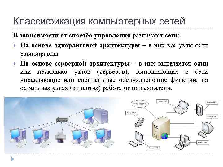 Классификация компьютерных сетей В зависимости от способа управления различают сети: На основе одноранговой архитектуры