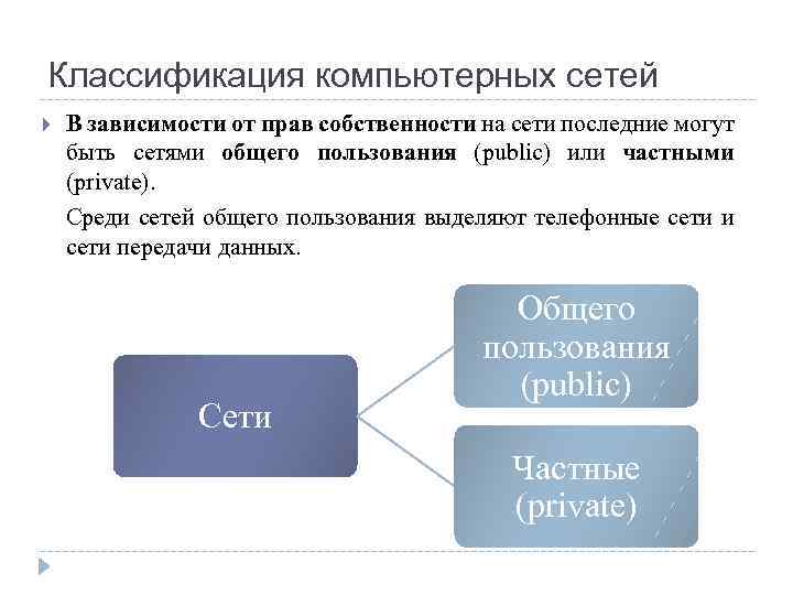 Классификация компьютерных сетей В зависимости от прав собственности на сети последние могут быть сетями