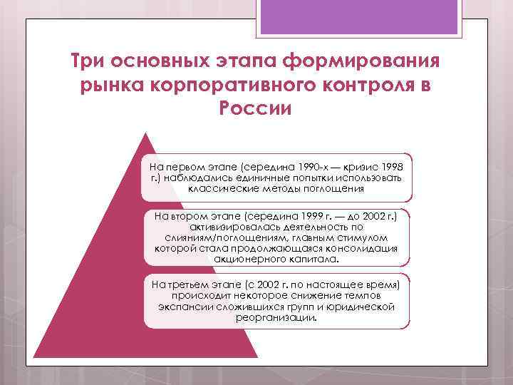 Три основных этапа формирования рынка корпоративного контроля в России На первом этапе (середина 1990