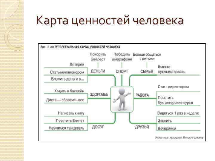 Карта личности мир