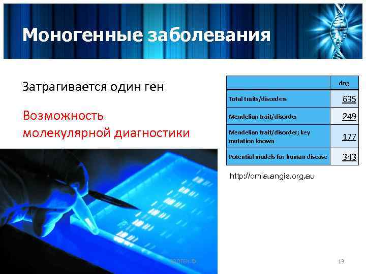 Моногенные заболевания. Методы диагностики моногенных заболеваний. Наследственные болезни собак. Моногенные болезни профилактика. Моногенные (менделевские) болезни: а) понятие;.