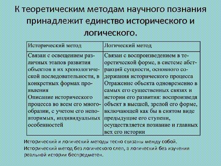 К теоретическим методам научного познания принадлежит единство исторического и логического. Исторический и логический методы