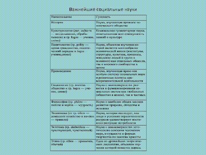 Важнейшие социальные науки 