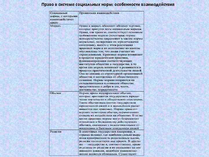 Технологическая карта урока право в системе социальных норм