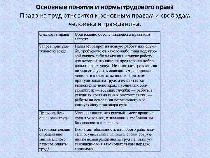 Право на труд относится к правам