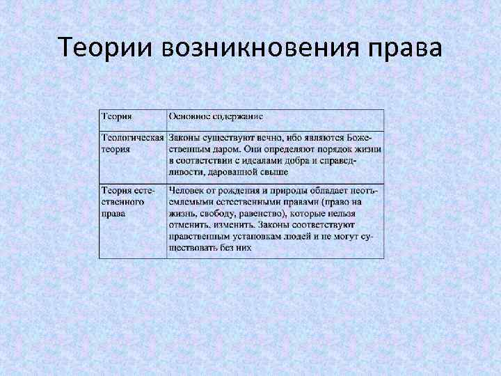 Теории возникновения права 