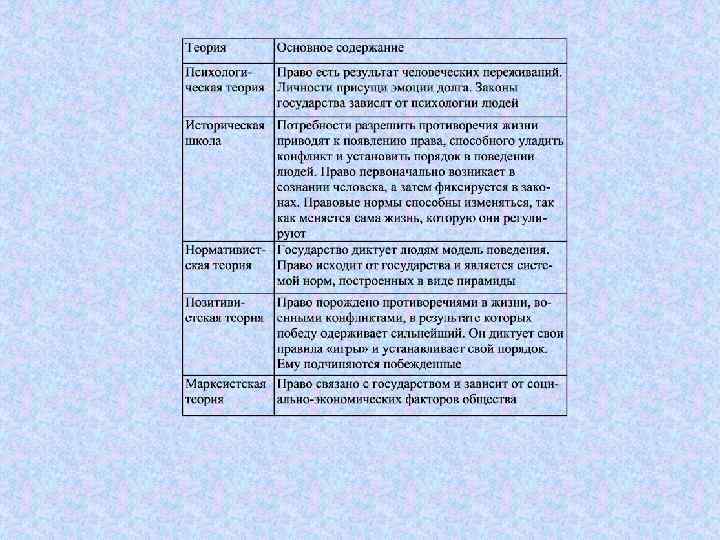 Марксистская теория права презентация