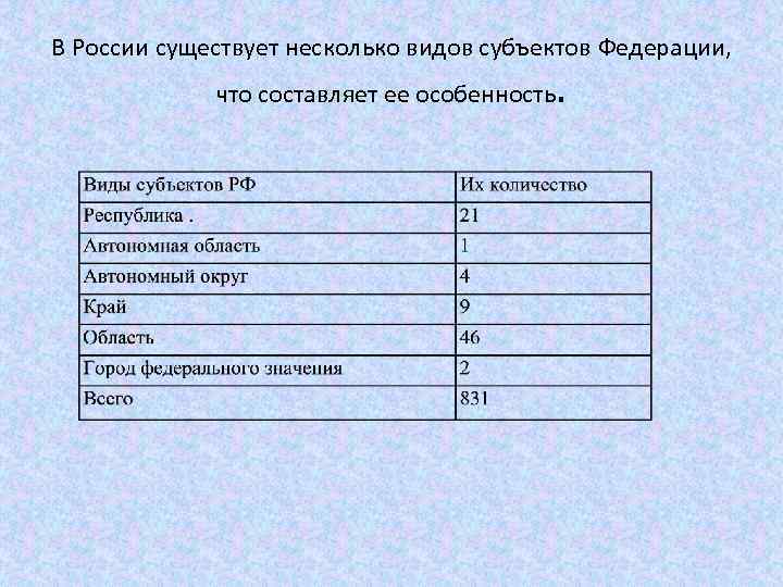 В России существует несколько видов субъектов Федерации, что составляет ее особенность . 