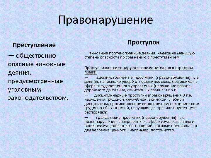 Правонарушение Преступление — общественно опасные виновные деяния, предусмотренные уголовным законодательством. Проступок — виновные противоправные