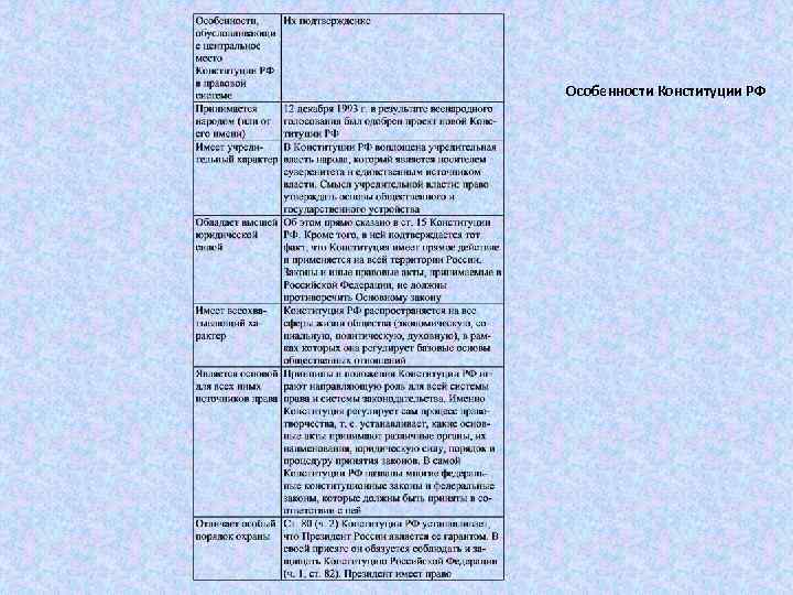 Особенности Конституции РФ 