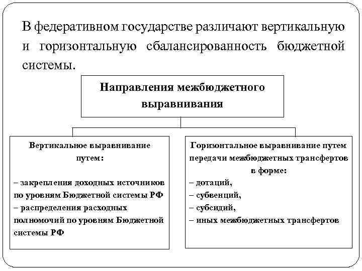 Бюджетное выравнивание. Бюджетное регулирование вертикальное и горизонтальное выравнивание. Механизмы вертикального и горизонтального бюджетного выравнивания. Вертикальная и горизонтальная сбалансированность бюджетной системы. Методы горизонтального выравнивания бюджетов.