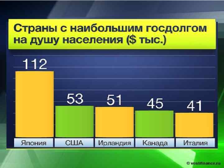 Внешний долг Японии по годам. Государственный долг Японии. Госдолг на душу населения. Долги стран на душу населения.