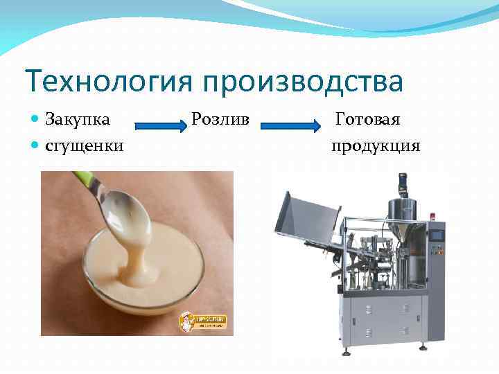 Технологическая карта сгущенное молоко. Технология приготовления сгущенного молока. Производство сгущенного молока. Сгущенное молоко процесс производства. Технологическая карта сгущенного молока.