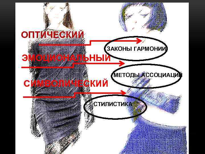 ОПТИЧЕСКИЙ ЗАКОНЫ ГАРМОНИИ ЭМОЦИОНАЛЬНЫЙ МЕТОДЫ АССОЦИАЦИЙ СИМВОЛИЧЕСКИЙ СТИЛИСТИКА 