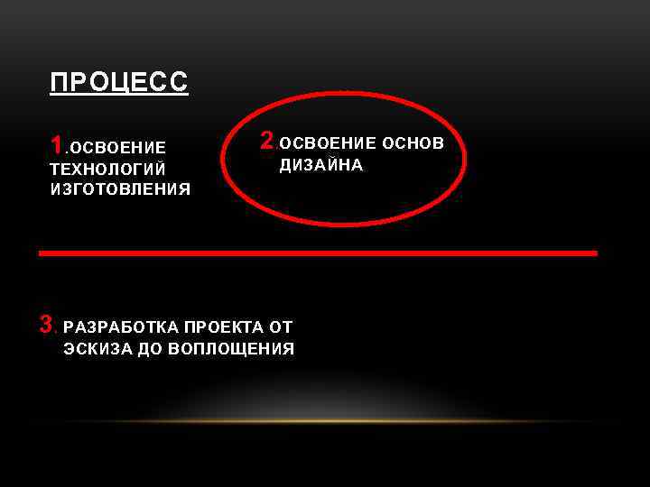 ПРОЦЕСС 1. ОСВОЕНИЕ ТЕХНОЛОГИЙ ИЗГОТОВЛЕНИЯ 2. ОСВОЕНИЕ ОСНОВ ДИЗАЙНА 3. РАЗРАБОТКА ПРОЕКТА ОТ ЭСКИЗА
