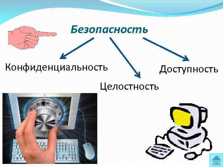 Безопасность Конфиденциальность Целостность Доступность 