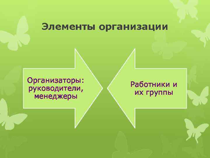 Элементы организации Организаторы: руководители, менеджеры Работники и их группы 
