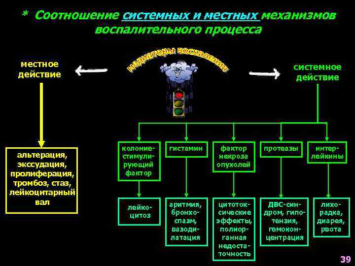 Схема воспалительного процесса