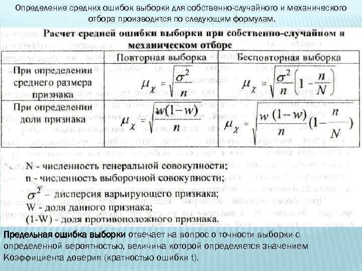 Средняя ошибка выборки. Предельная ошибка выборки при бесповторном отборе. Средняя ошибка малой выборки формула. Величина средней ошибки выборки формула. При малой выборке средняя ошибка выборки рассчитывается по формуле ….