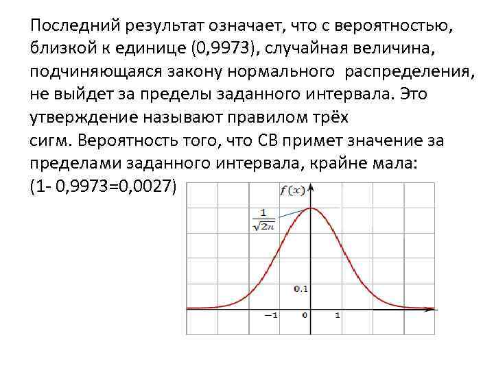 Последний результат означает, что с вероятностью, близкой к единице (0, 9973), случайная величина, подчиняющаяся