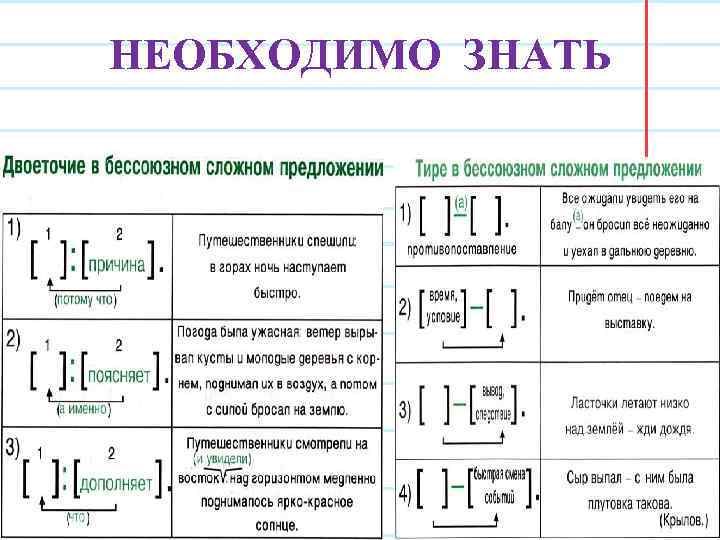 НЕОБХОДИМО ЗНАТЬ 