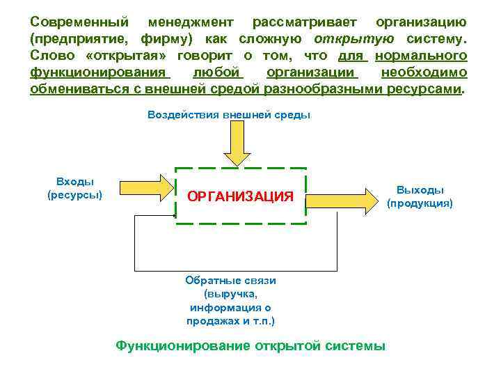 Рассматриваемого предприятия