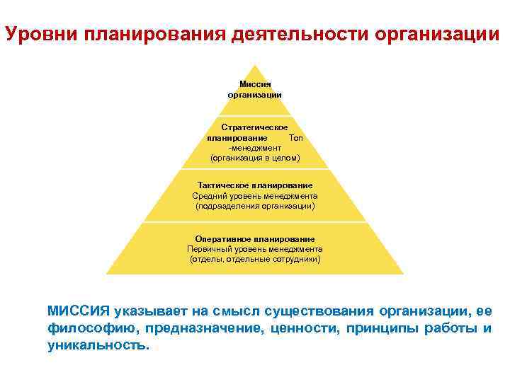 Уровни планирования проектов