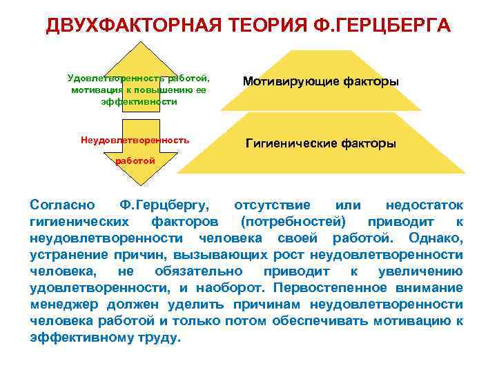 Факторы потребностей. Двухфакторная теория ф. Герцберга. Двухфакторная модель мотивации Герцберга. Двухфазная теория мотивации Герцберга. Согласно двухфакторной теории ф. Герцберга.