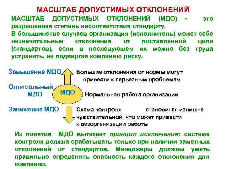 МАСШТАБ ДОПУСТИМЫХ ОТКЛОНЕНИЙ (МДО) это разрешенная степень несоответствия стандарту. В большинстве случаев организация (исполнитель)