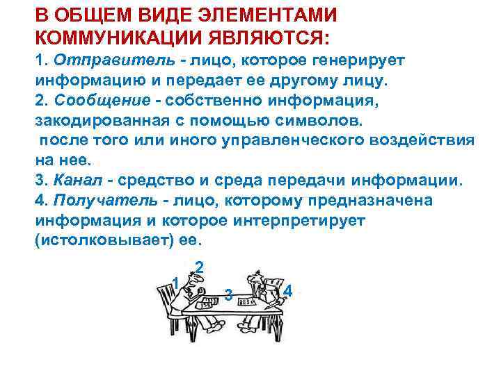 В ОБЩЕМ ВИДЕ ЭЛЕМЕНТАМИ КОММУНИКАЦИИ ЯВЛЯЮТСЯ: 1. Отправитель - лицо, которое генерирует информацию и