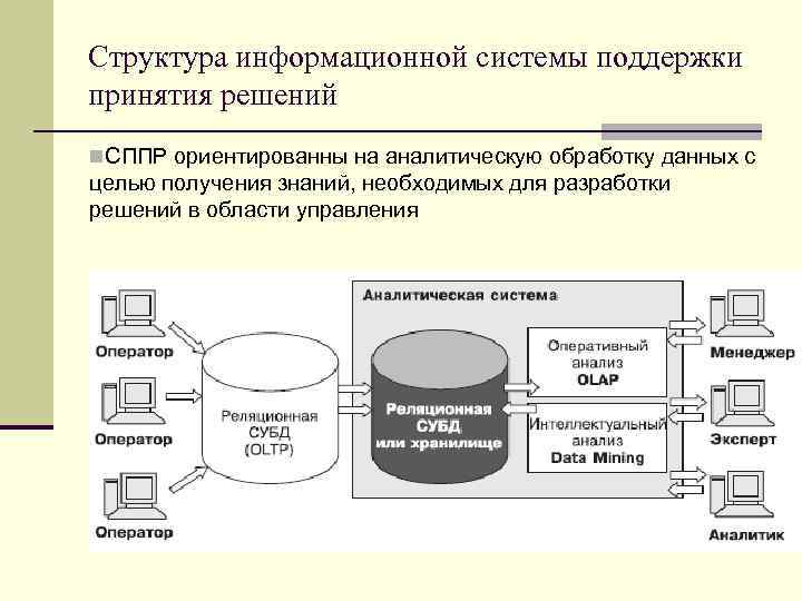 Входящие в состав системы