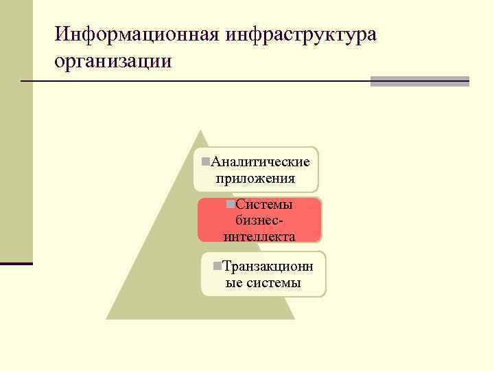 Информационная инфраструктура организации n. Аналитические приложения n. Системы бизнесинтеллекта n. Транзакционн ые системы 