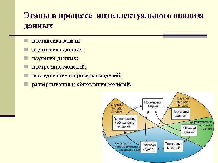 Этап данных для обучения