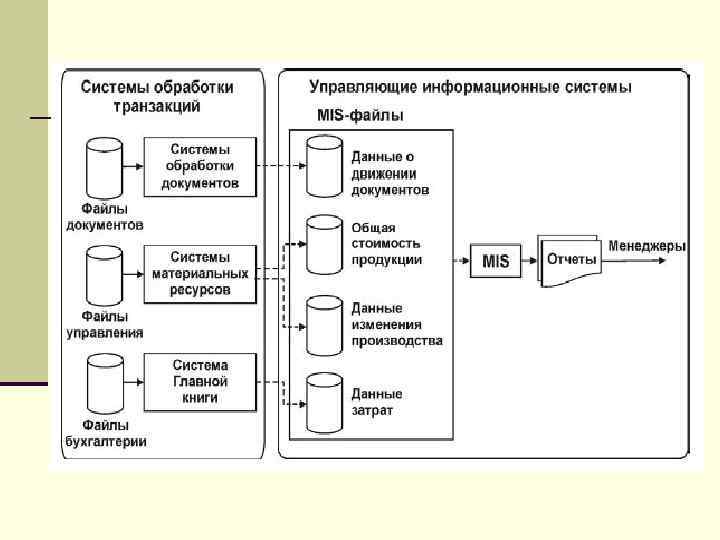 Проект по созданию корпоративной информационной системы на предприятии должен начинаться с