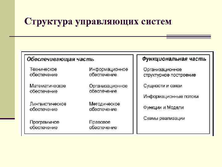 Структура управляющих систем 