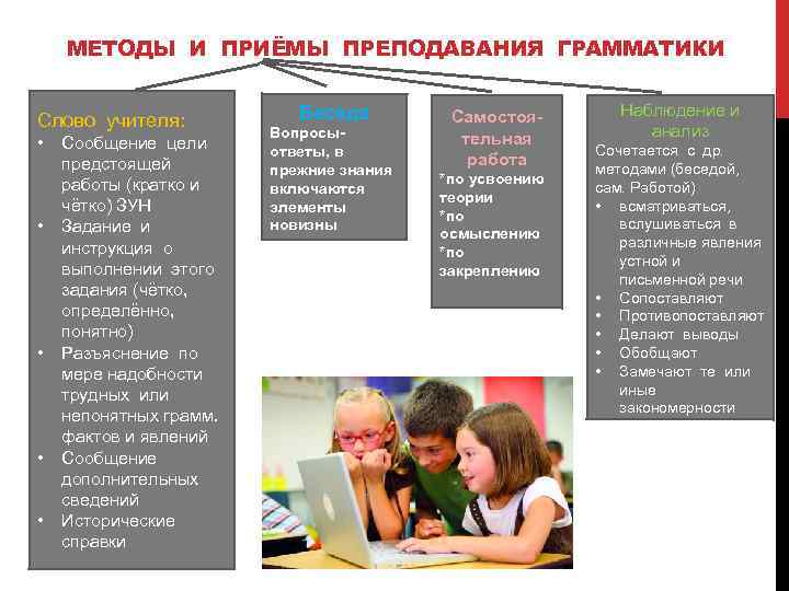 МЕТОДЫ И ПРИЁМЫ ПРЕПОДАВАНИЯ ГРАММАТИКИ Слово учителя: • • • Сообщение цели предстоящей работы