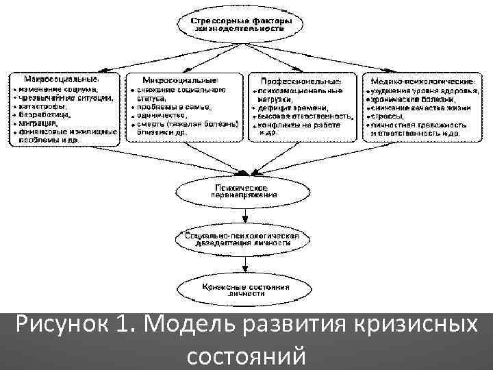 Карта кризисного состояния