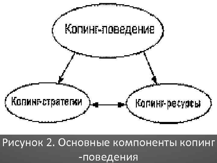 Схема терапия копинги