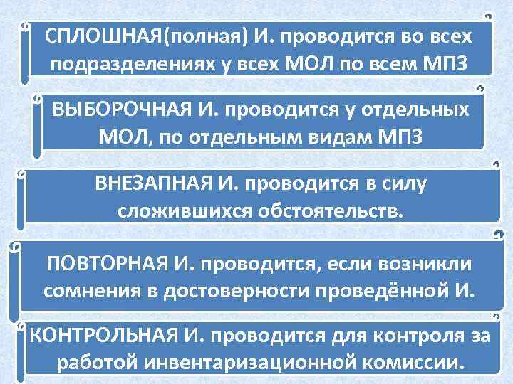 СПЛОШНАЯ(полная) И. проводится во всех подразделениях у всех МОЛ по всем МПЗ ВЫБОРОЧНАЯ И.